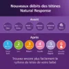 Avent Coffret Nouveau-né Natural Response – vue 6
